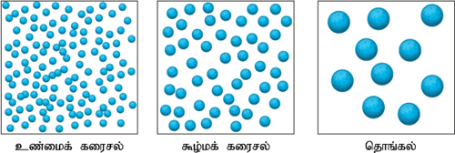 YCIND22052022_3759_Ramamoorthi - Matter around us (Tamil 9th 2)_3.png