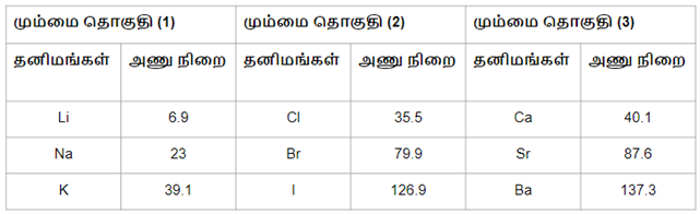 டாபர்னீரின் அட்டவணை.png