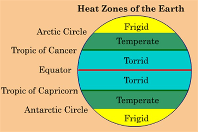 climatic zones.png