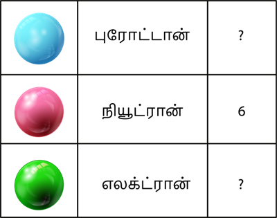 YCIND20220728_4116_Atomic Structure_181.png