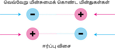 YCIND20220901_4420_Electric charge and current 2_02.png