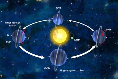 uranus tilt13598076553_054e90b934_b.jpg