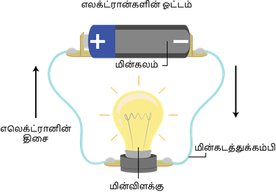 YCIND20220805_4002_Electricity_05 (1).png