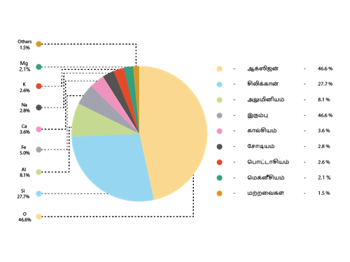 YCIND20220615_3915_Composition of air_Cmposition of air 1.png