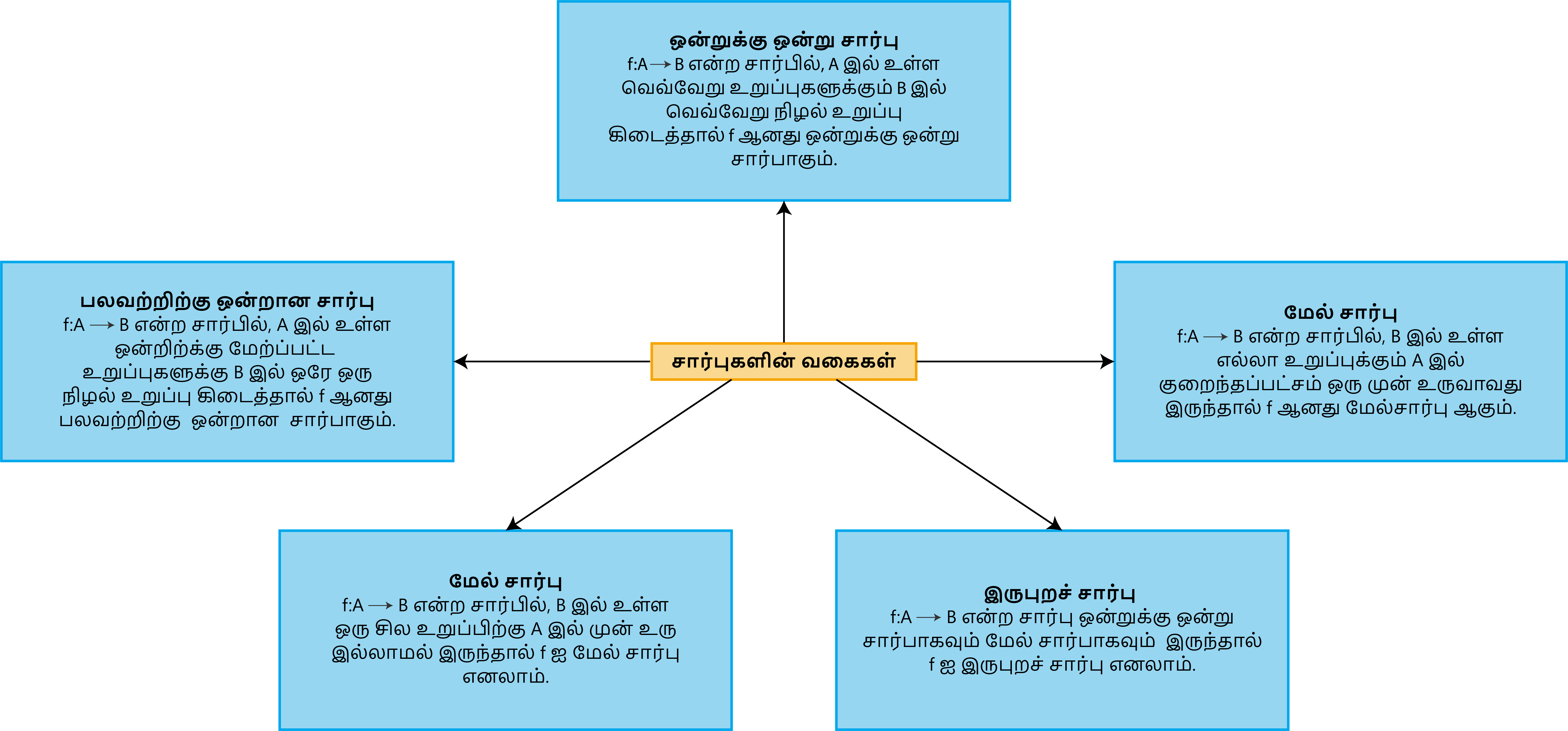 YCIND20220817_4277_Representation of functions_04.png