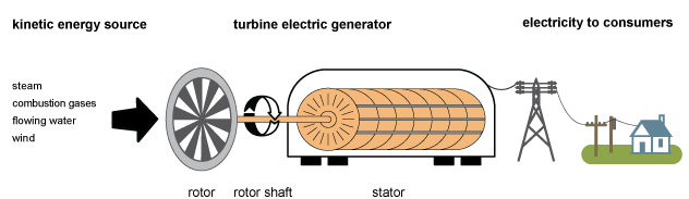electricitygenerationturbine.png