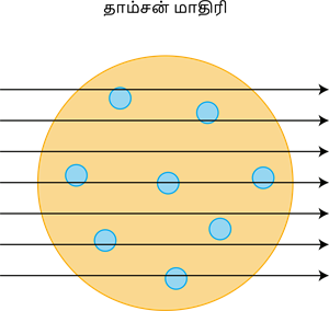 YCIND20220728_4116_Atomic Structure_09.png