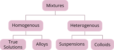 Mixtures (2).png