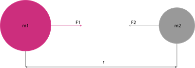 YCIND20220825_4327_Laws of motion_05.png