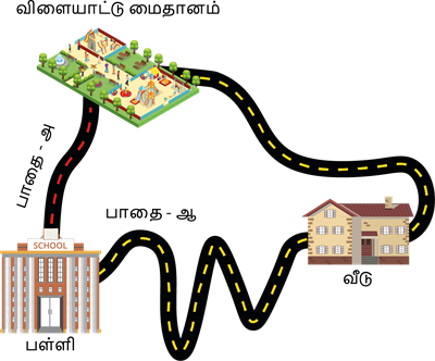 YCIND07062022_3850_Force_and_ motion_2.png