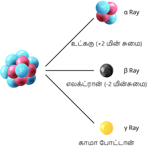 YCIND20220728_4116_Atomic Structure_07.png