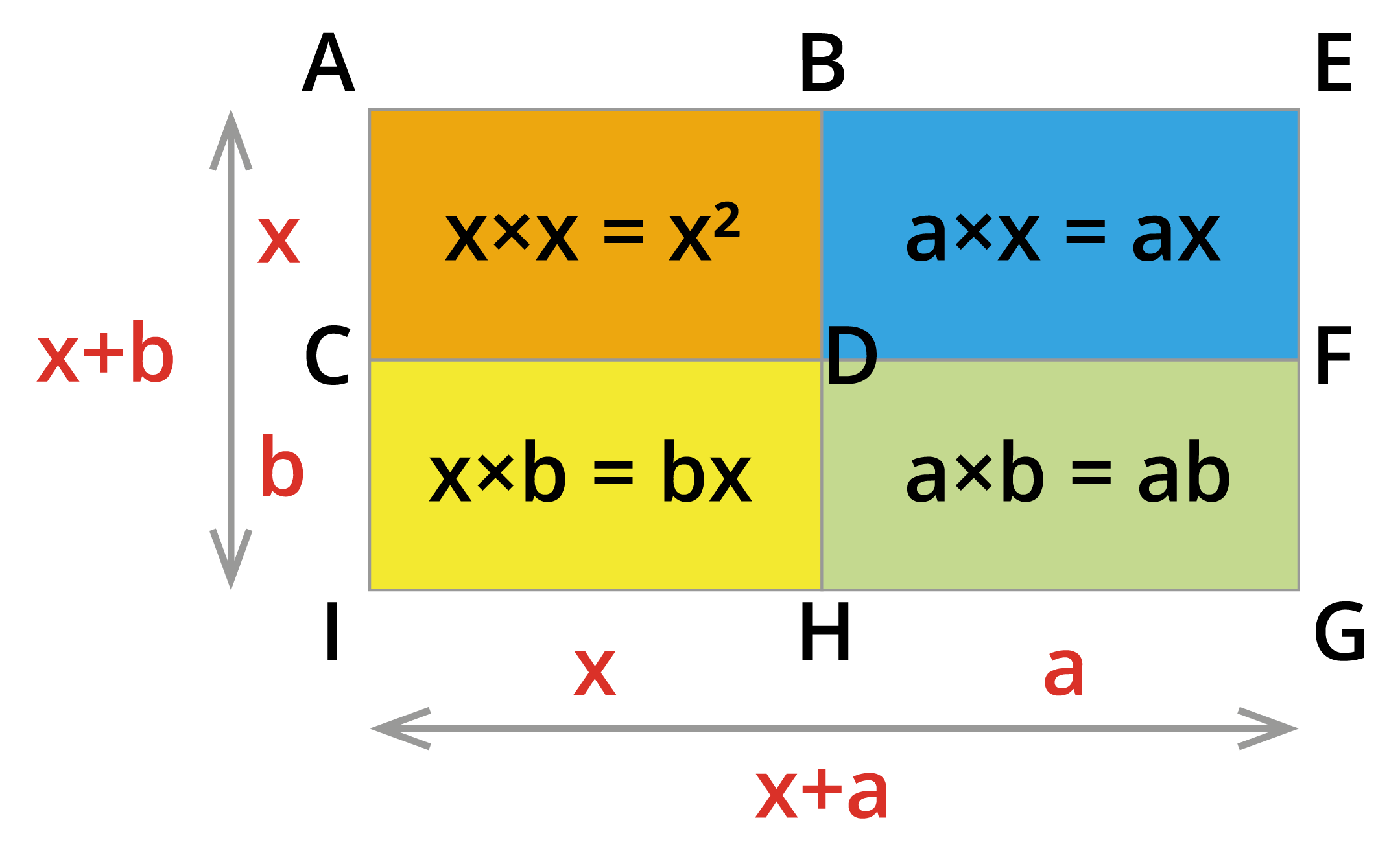 Positive Math Identity Geometrical proof of the identity - I — lesson. Mathematics State Board ...