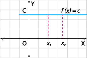 COnstant function.png