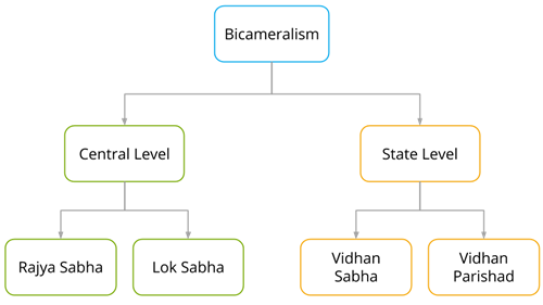 bicameralism.png