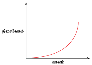YCIND18052022_3761_Motion (TN 9th Tamil)_9.png