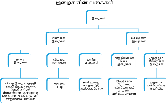 YCIND_221221_4847_chemistry_tamil_3.png
