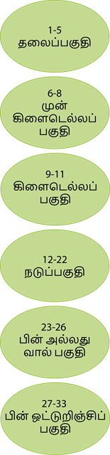YCIND20220907_4431_Divya - Structural organisation of animals 1_02.png