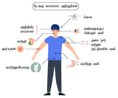 YCIND220610_3800_Health and hygiene (TM) - 7th Part 1.png