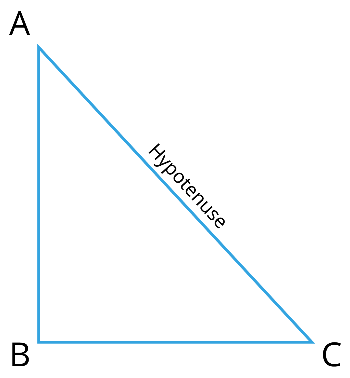 Converse Example Math Visual Example Visual illustration of pythagoras theorem and its converse — lesson ...