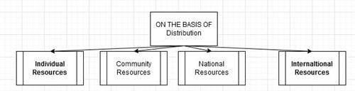 individual community national international.jpg