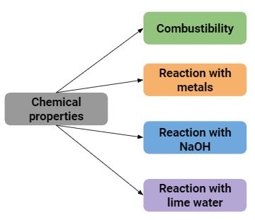 carbon dioxide chemical property.JPG