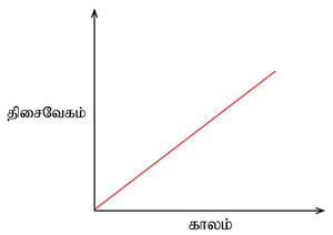 YCIND18052022_3761_Motion (TN 9th Tamil)_8.png