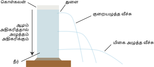 YCIND20220725_4113_Force and Pressure_2.png