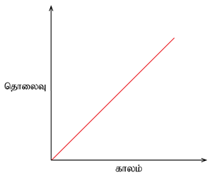 YCIND18052022_3761_Motion (TN 9th Tamil)_4.png