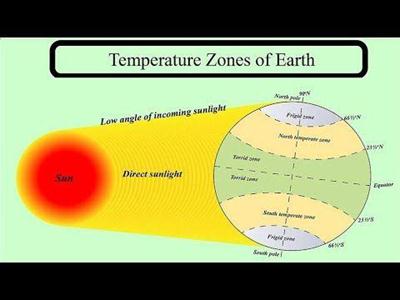 zones of earth.jpg