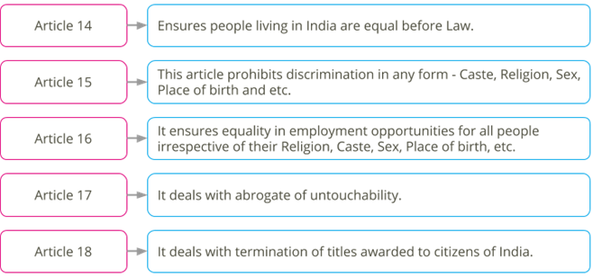 Equality in Indian constitution.png