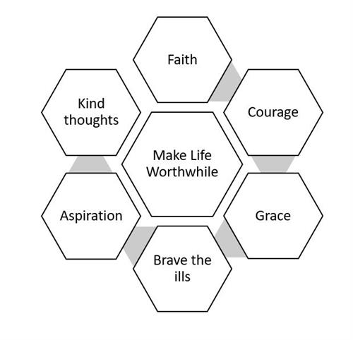 making life worthwhile.JPG