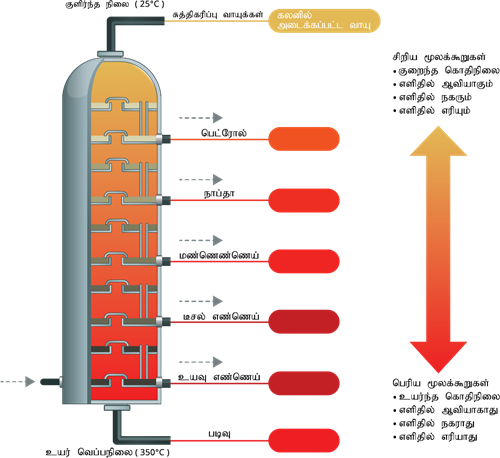 YCIND22052022_3759_Ramamoorthi - Matter around us (Tamil 9th 2)_13.png