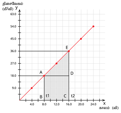 YCIND16052022_3761_Motion (TN 9th Tamil)_5.png
