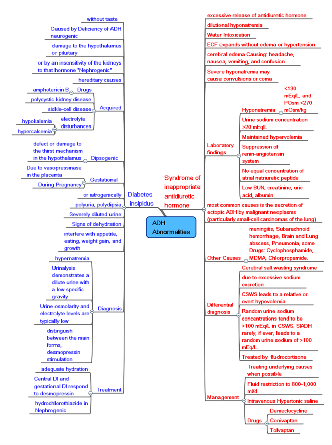 ADH_Abnormalities.png