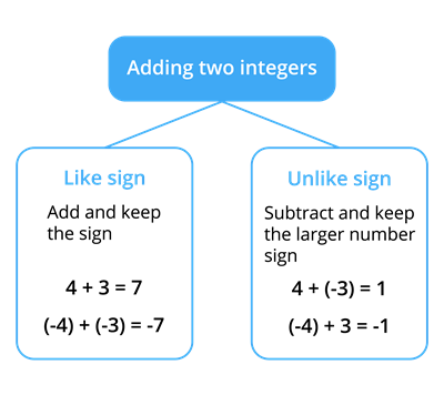 Rules for addition1.png