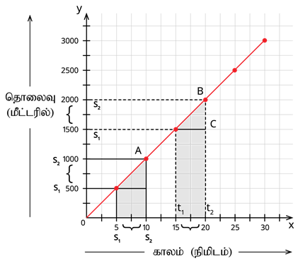 YCIND16052022_3761_Motion (TN 9th Tamil).png