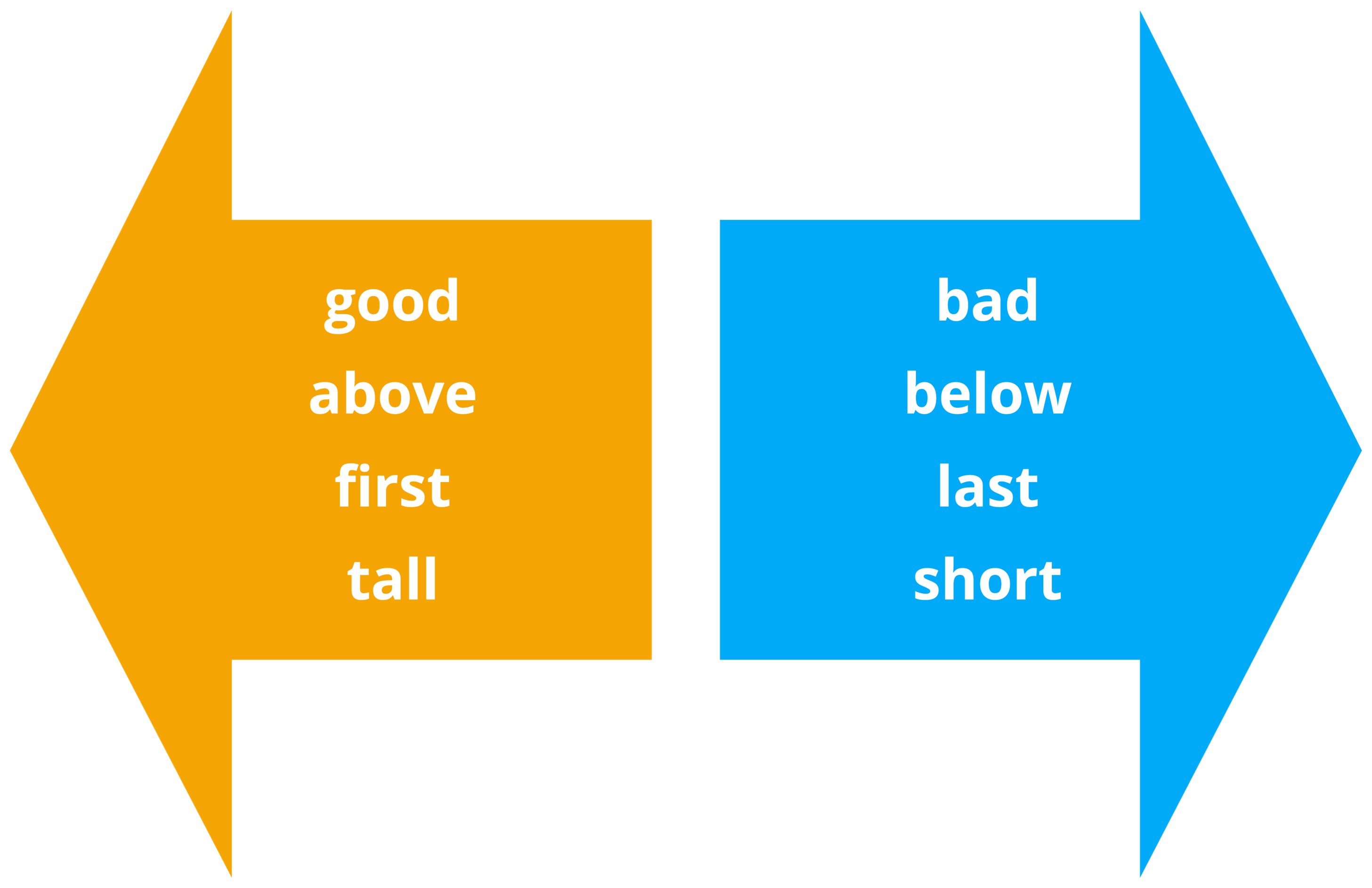 Antonyms — lesson. English Language CBSE, Class 9.