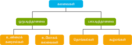 YCIND22052022_3759_Ramamoorthi - Matter around us (Tamil 9th 2)_2.png