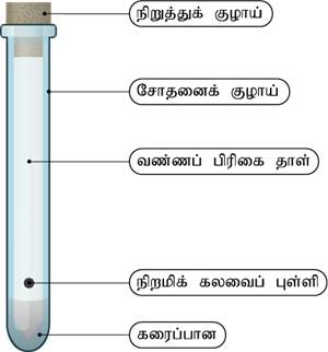 YCIND22052022_3759- Matter around us (T amil 9th 2)_14.png