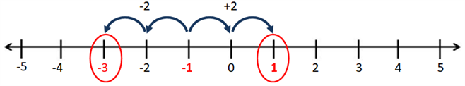 numberline1.PNG