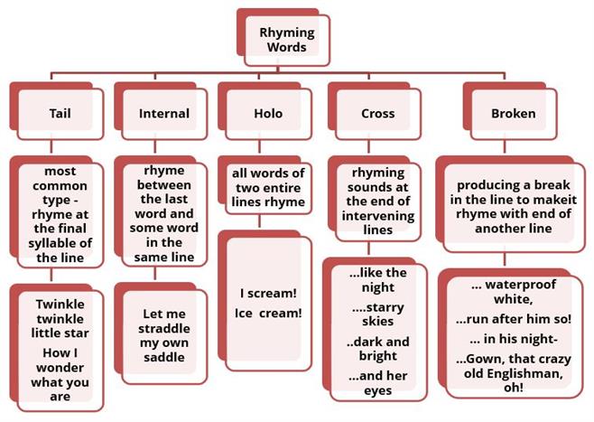 types of rhymes 2.JPG