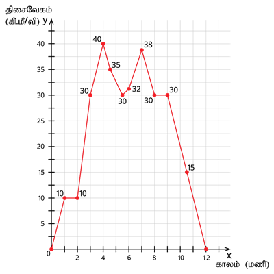 YCIND16052022_3761_Motion (TN 9th Tamil)_6.png