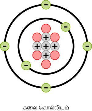 YCIND20220728_4116_Atomic Structure_17.png