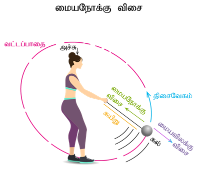 YCIND18052022_3761_Motion (TN 9th Tamil)_2.png