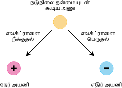 YCIND20220901_4420_Electric charge and current 2_01.png