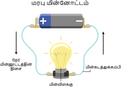 YCIND20220805_4002_Electricity_04 (1).png