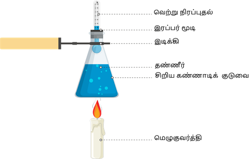 YCIND20220705_3965_Heat and Temprature_02.png