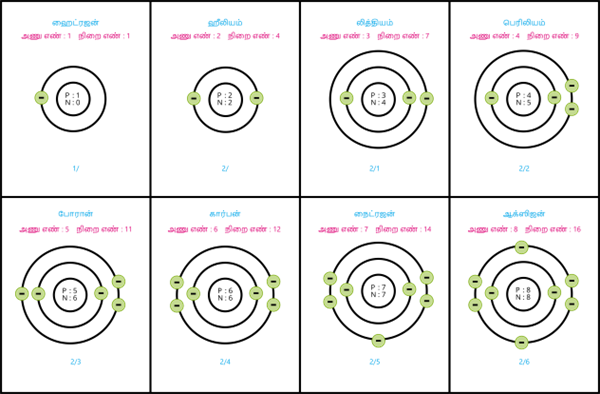 YCIND20220728_4116_Atomic Structure_27.png