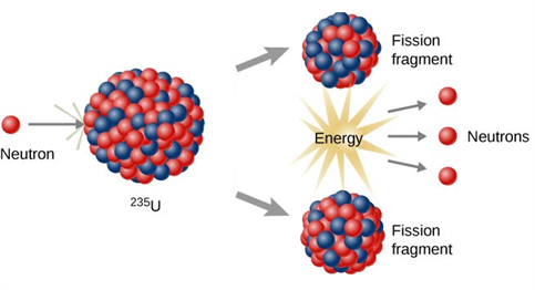 nuclear fission.png