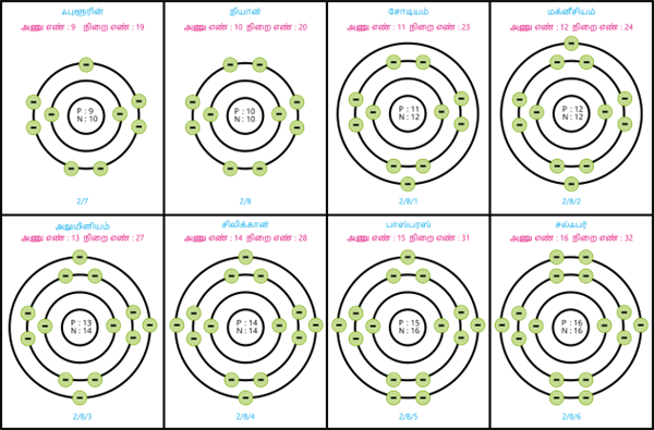 YCIND20220728_4116_Atomic Structure_28.png